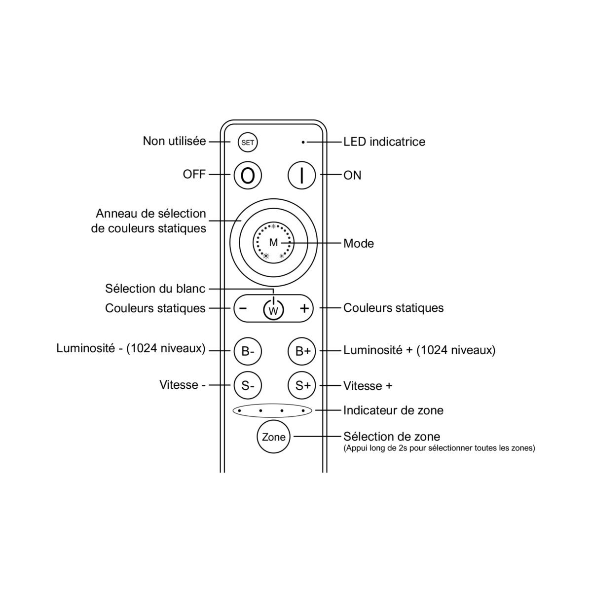 REMOTEctl-4x4