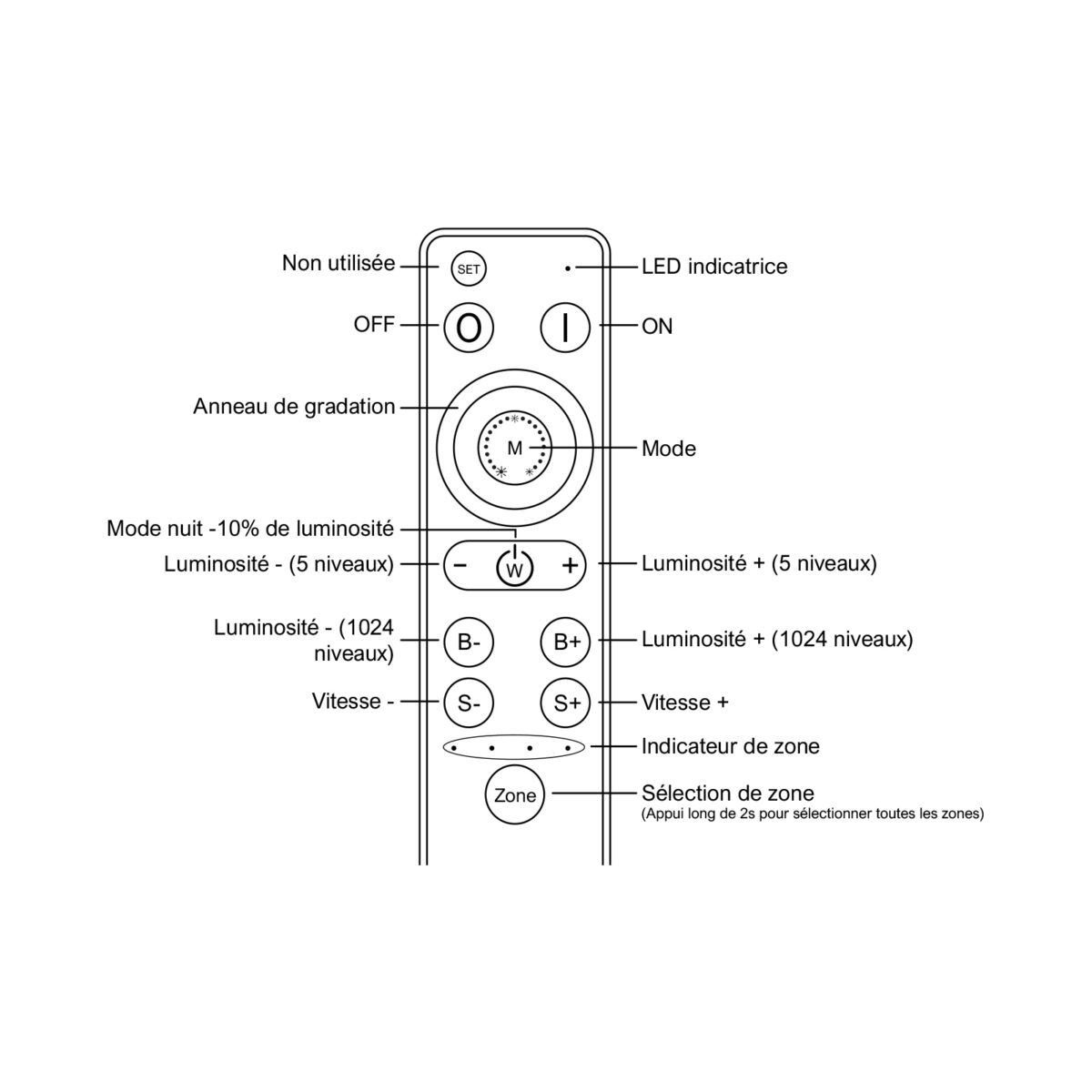 REMOTEctl-4x2